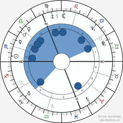 Raymond Peynet wikipedie, horoscope, astrology, instagram