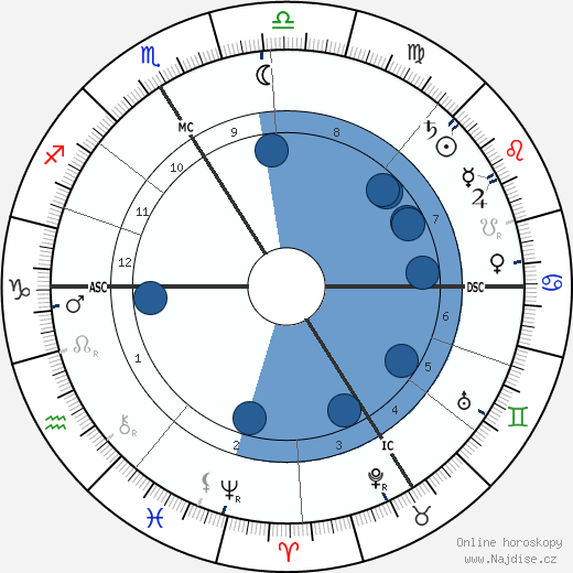 Raymond Poincaré wikipedie, horoscope, astrology, instagram