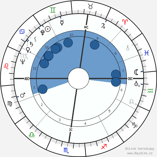 Raymond Puio wikipedie, horoscope, astrology, instagram