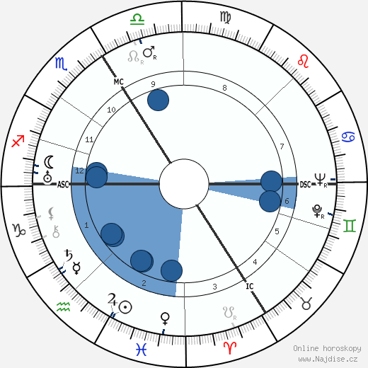 Raymond Queneau wikipedie, horoscope, astrology, instagram
