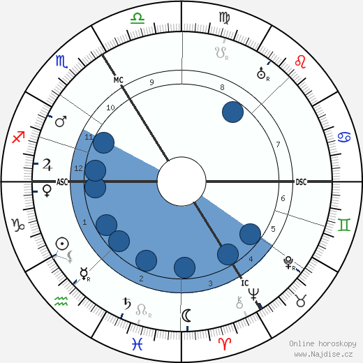Raymond Roussel wikipedie, horoscope, astrology, instagram
