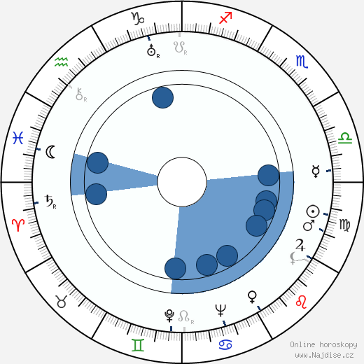 Raymond Scott wikipedie, horoscope, astrology, instagram