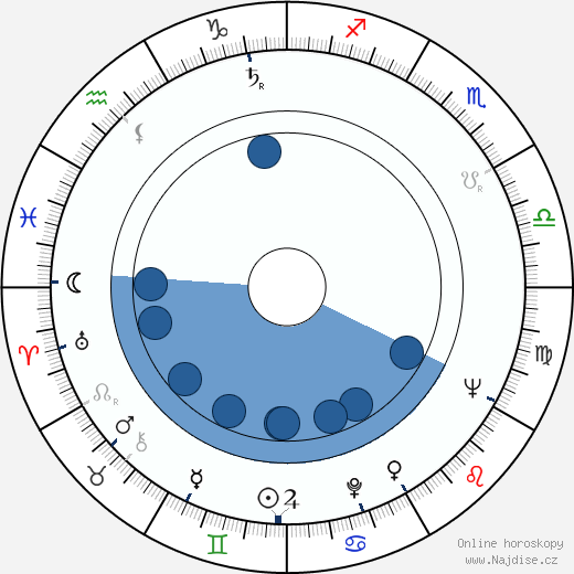 Raymond Severn wikipedie, horoscope, astrology, instagram