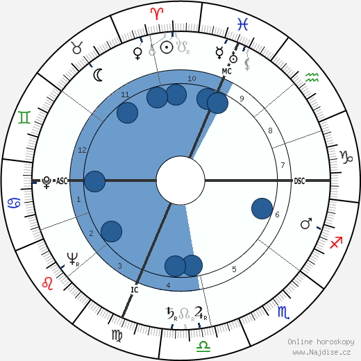 Raymond Sheline wikipedie, horoscope, astrology, instagram