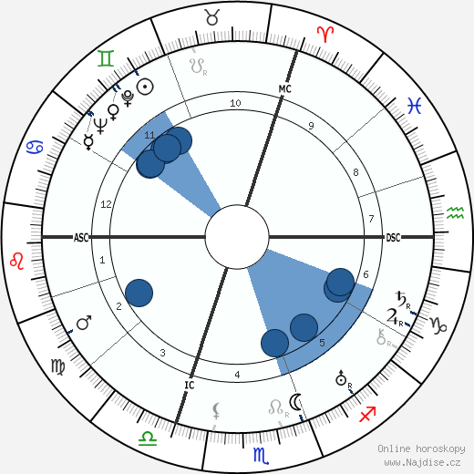 Raymond Souplex wikipedie, horoscope, astrology, instagram
