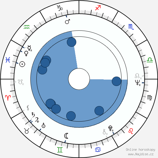 Raymond V. Gilmartin wikipedie, horoscope, astrology, instagram