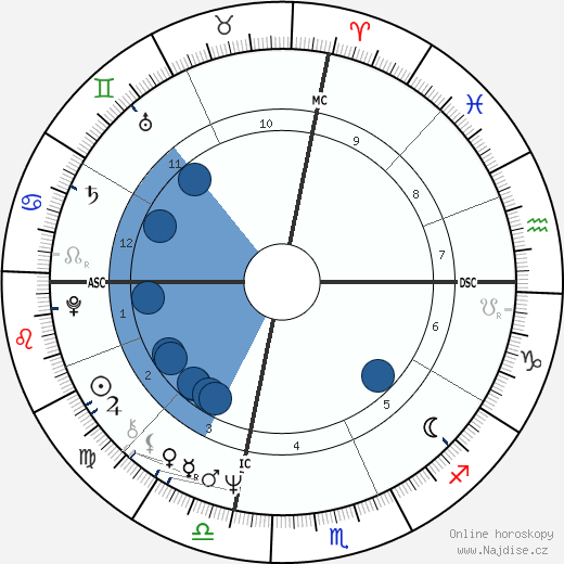 Raymond Valero wikipedie, horoscope, astrology, instagram
