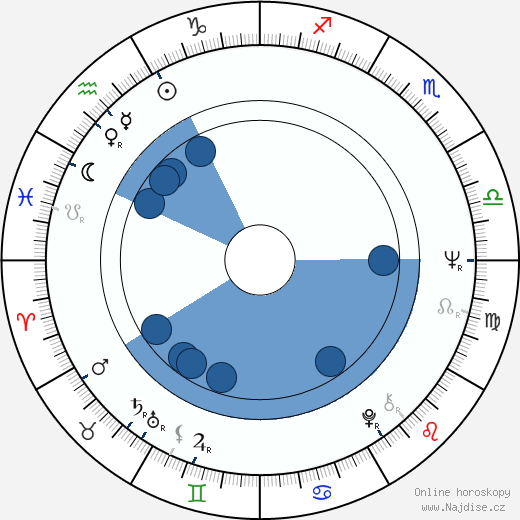 Raynor Scheine wikipedie, horoscope, astrology, instagram
