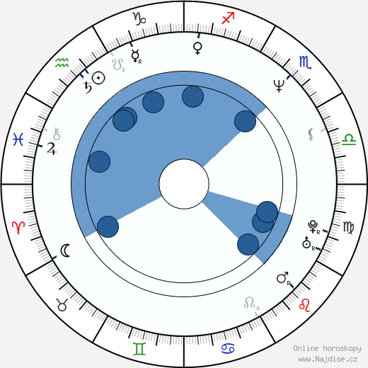 Réal Andrews wikipedie, horoscope, astrology, instagram