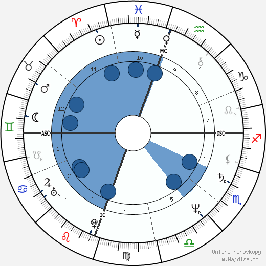 Reba McEntire wikipedie, horoscope, astrology, instagram