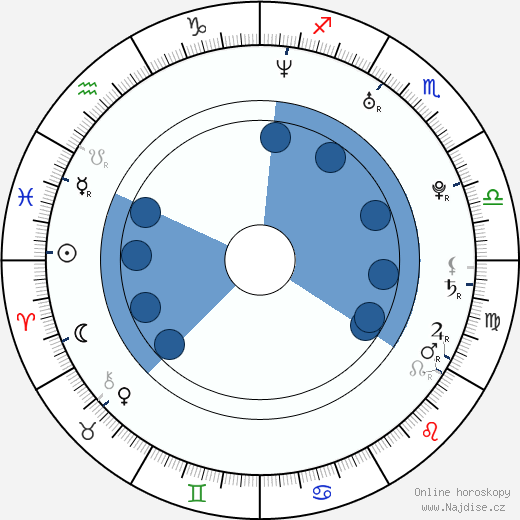 Rebecca Anne Lavelle wikipedie, horoscope, astrology, instagram