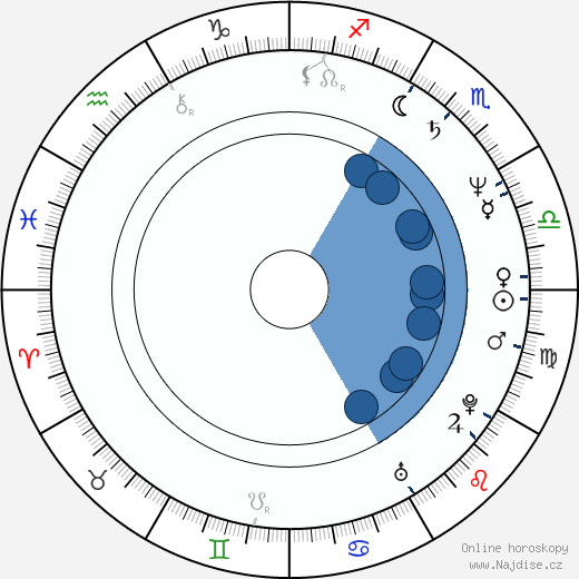 Rebecca Balding wikipedie, horoscope, astrology, instagram