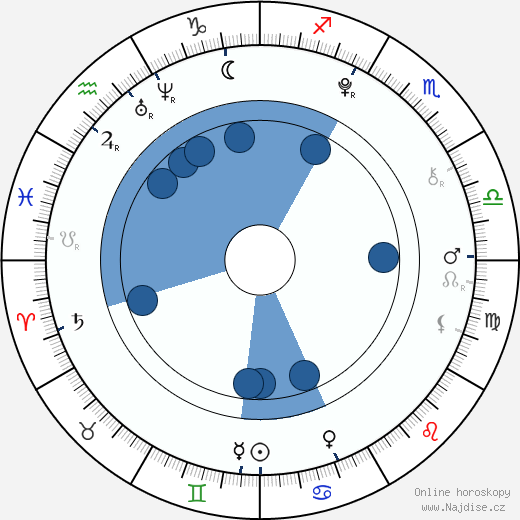 Rebecca Black wikipedie, horoscope, astrology, instagram