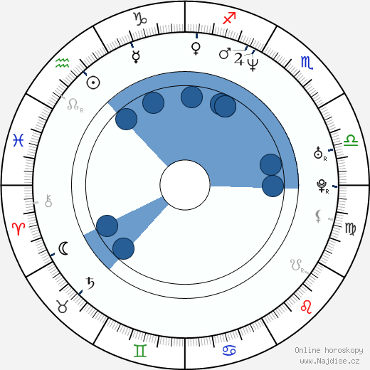 Rebecca Creskoff wikipedie, horoscope, astrology, instagram
