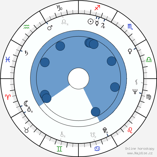 Rebecca Darke wikipedie, horoscope, astrology, instagram