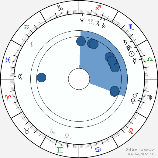 Rebecca Ferguson wikipedie, horoscope, astrology, instagram