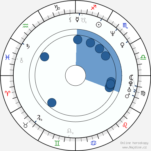 Rebecca Ferratti wikipedie, horoscope, astrology, instagram
