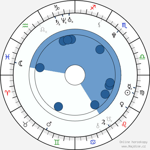 Rebecca Forsythe wikipedie, horoscope, astrology, instagram