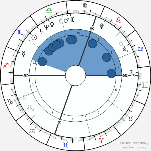 Rebecca Gilling wikipedie, horoscope, astrology, instagram