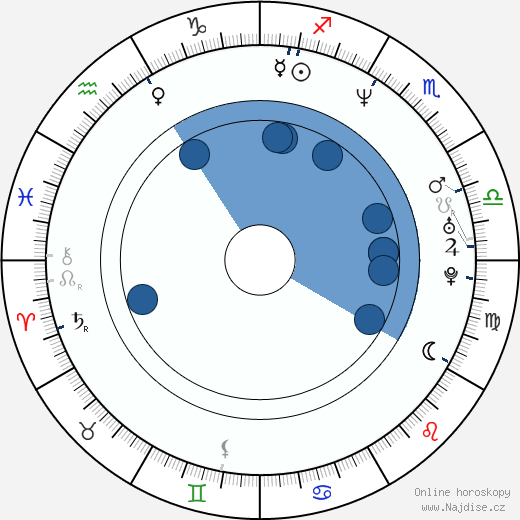 Rebecca Grant wikipedie, horoscope, astrology, instagram