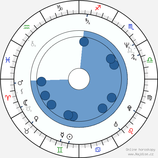 Rebecca Holden wikipedie, horoscope, astrology, instagram