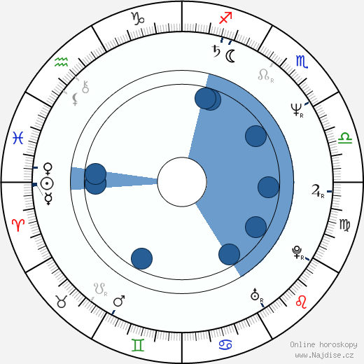 Rebecca Jones wikipedie, horoscope, astrology, instagram