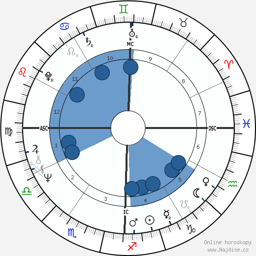 Rebecca Manning wikipedie, horoscope, astrology, instagram