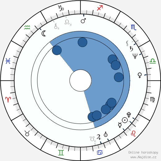Rebecca Mark wikipedie, horoscope, astrology, instagram