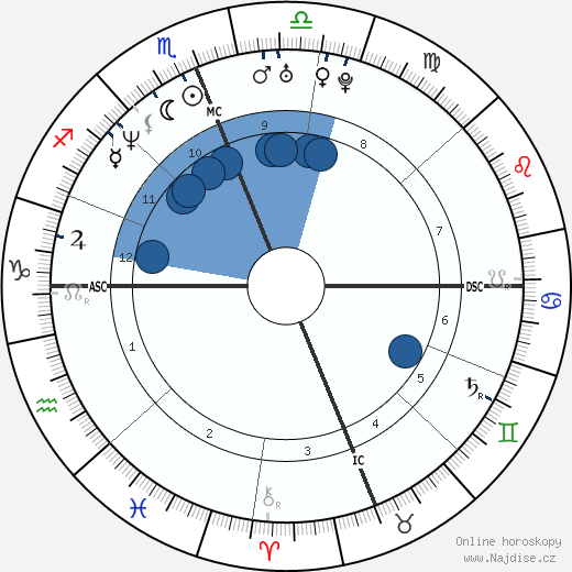 Rebecca Romijn wikipedie, horoscope, astrology, instagram