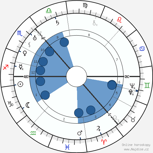 Rebecca West wikipedie, horoscope, astrology, instagram
