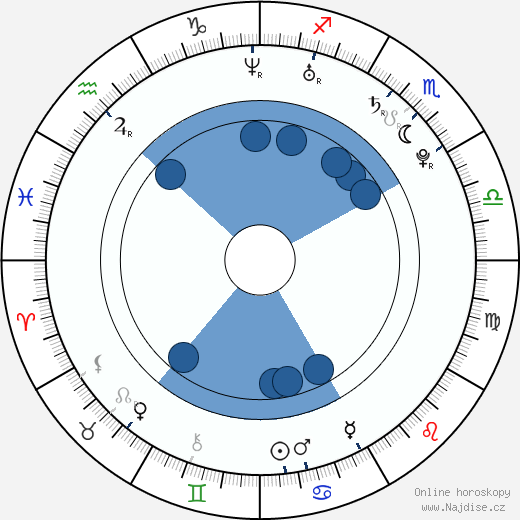 Rebekah Brandes wikipedie, horoscope, astrology, instagram