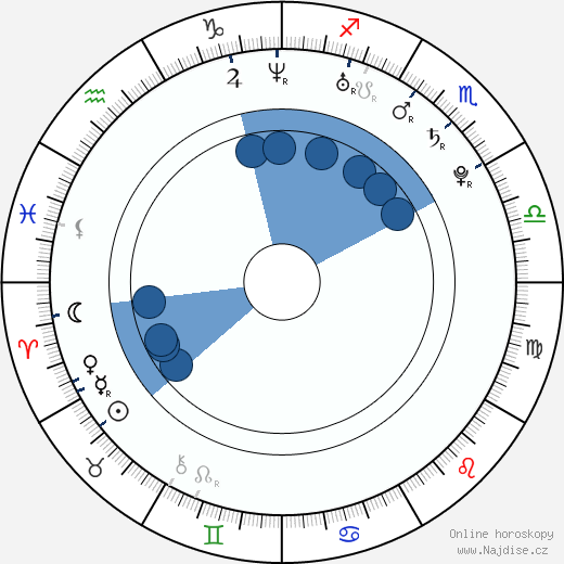 Rebekah Kochan wikipedie, horoscope, astrology, instagram