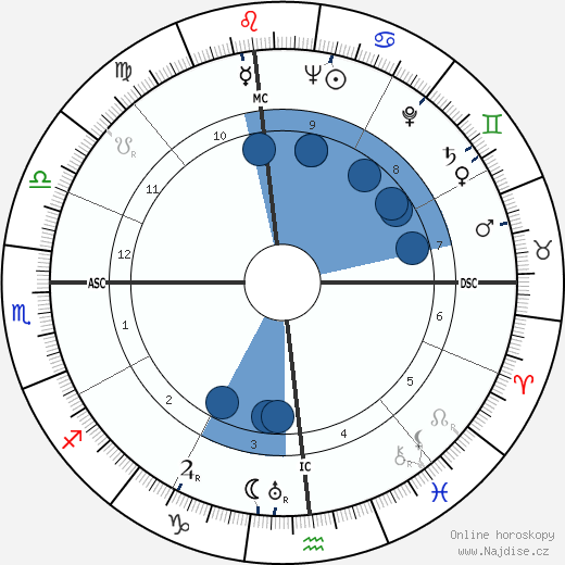 Red Skelton wikipedie, horoscope, astrology, instagram