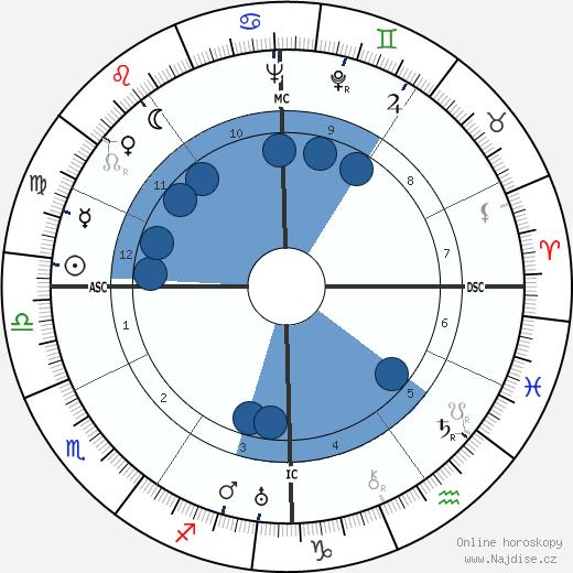 Red Smith wikipedie, horoscope, astrology, instagram