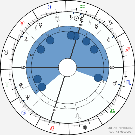 Reda-Caire wikipedie, horoscope, astrology, instagram