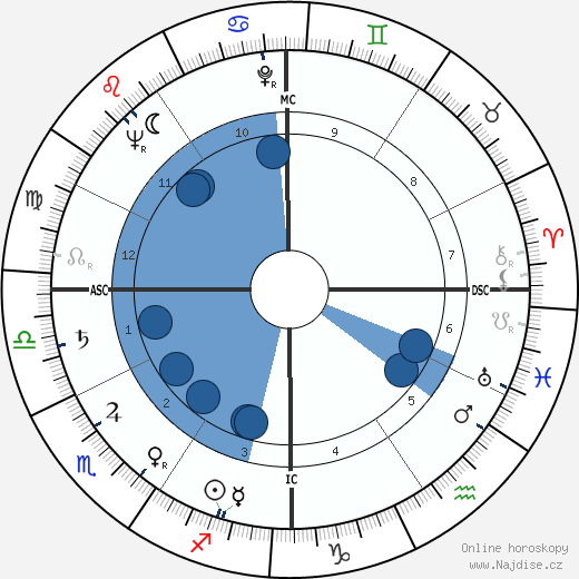 Redd Foxx wikipedie, horoscope, astrology, instagram