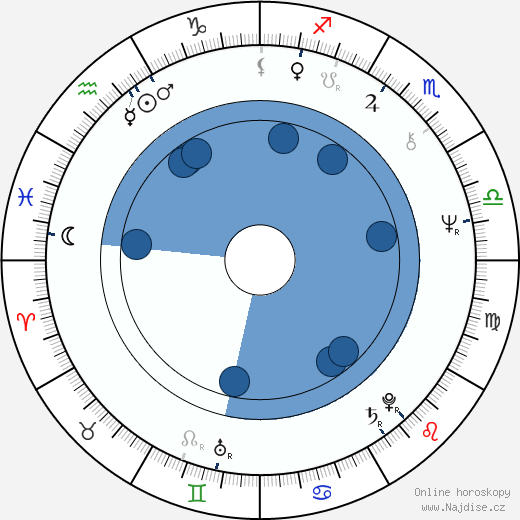 Redmond Morris wikipedie, horoscope, astrology, instagram