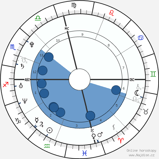 Redmond O'Neal wikipedie, horoscope, astrology, instagram