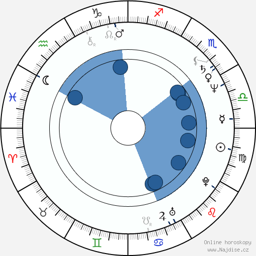 Reed Birney wikipedie, horoscope, astrology, instagram