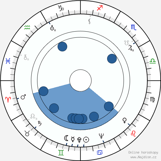 Reed Hadley wikipedie, horoscope, astrology, instagram