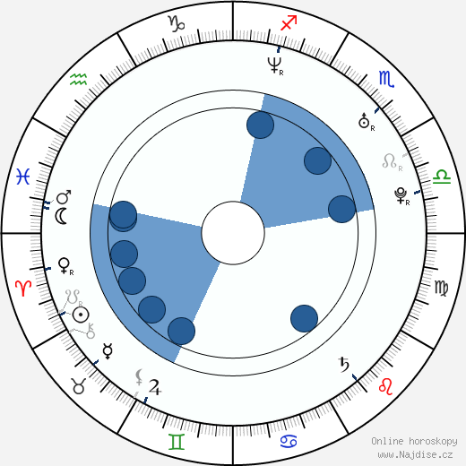 Reed Morano wikipedie, horoscope, astrology, instagram