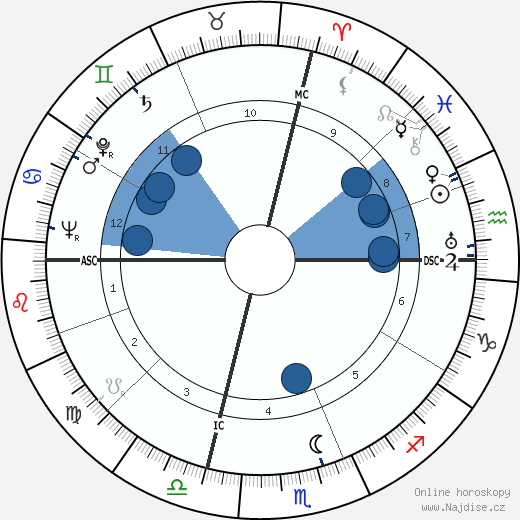 Reed N. Dahle wikipedie, horoscope, astrology, instagram