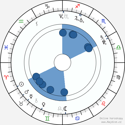 Reeve Carney wikipedie, horoscope, astrology, instagram