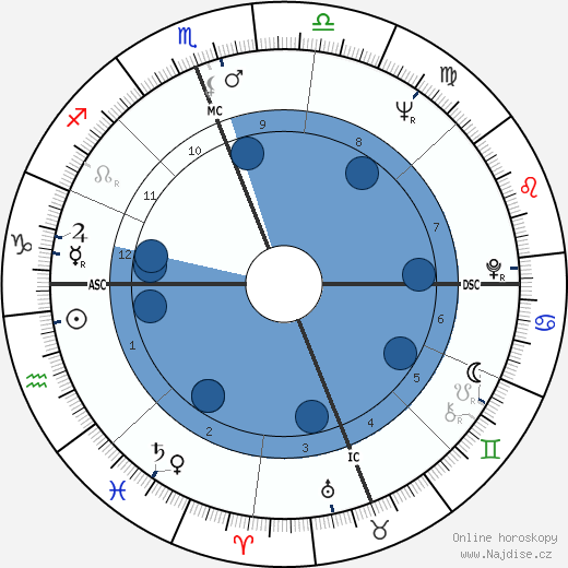 Reg Lewis wikipedie, horoscope, astrology, instagram