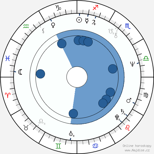 Reg Tupper wikipedie, horoscope, astrology, instagram