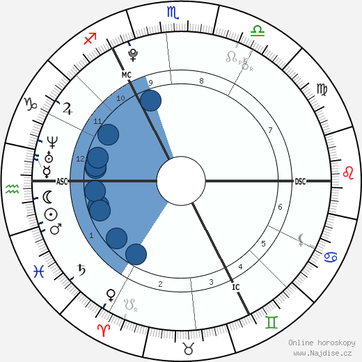 Regan Gascoigne wikipedie, horoscope, astrology, instagram