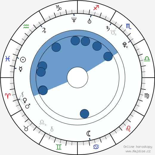 Reggie Bush wikipedie, horoscope, astrology, instagram