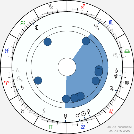 Reggie Cooper wikipedie, horoscope, astrology, instagram