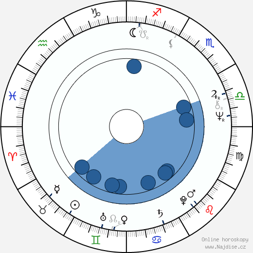 Reggie Jackson wikipedie, horoscope, astrology, instagram