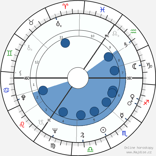 Reggie Kray wikipedie, horoscope, astrology, instagram